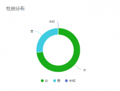 餐飲企業(yè)注冊商標(biāo)有必要嗎，注冊的流程包括哪些？