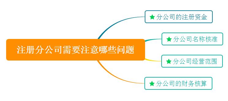注冊分公司和子公司區(qū)別在哪,需要注意哪些問題?